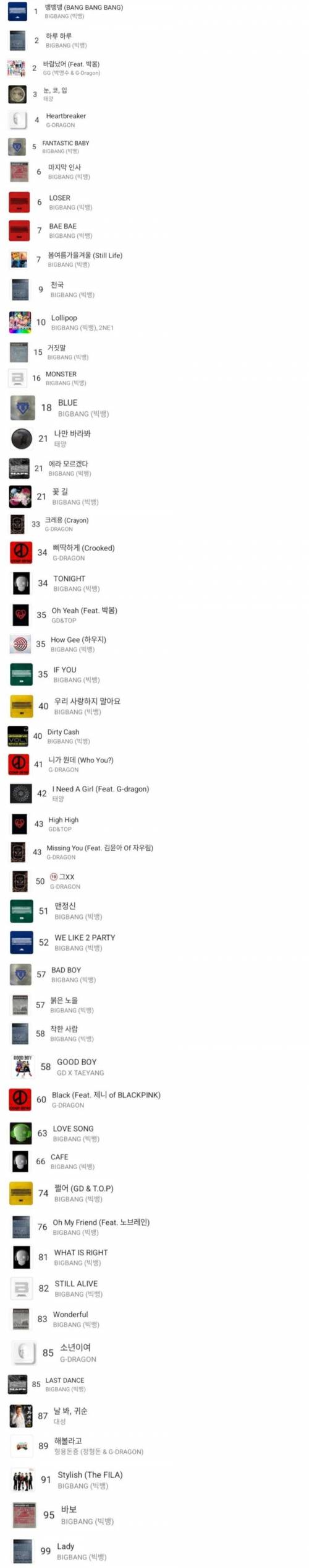 18 본인들 노래로만 연간 top100 채울수 있는 가수 2팀.jpg