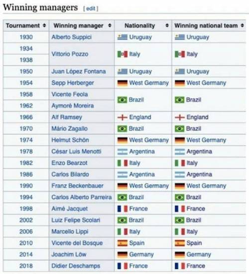 15 월드컵 역사상 단 한번도 깨진적 없는 기록.jpg