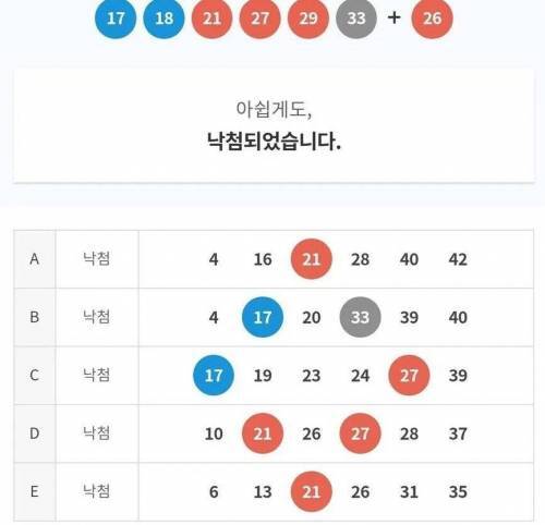 1 로또 1등 당첨보다 힘든것.jpg