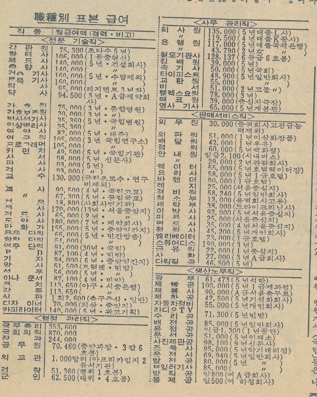 9 45년 전 직업별 월급표.jpg