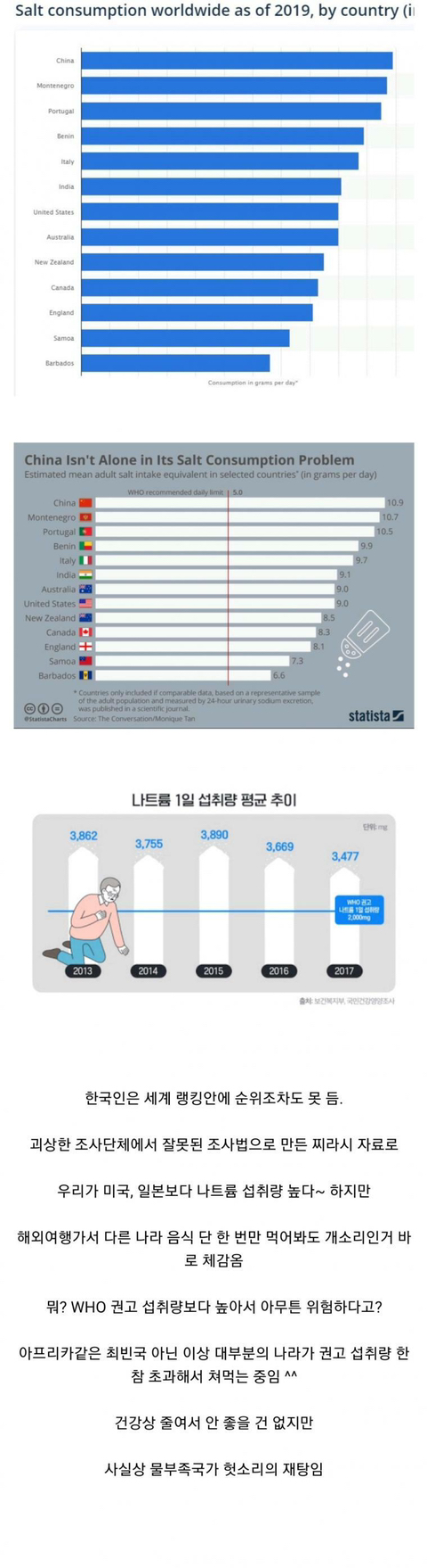 10 한국인은 짜게 먹는다의 비밀.jpg