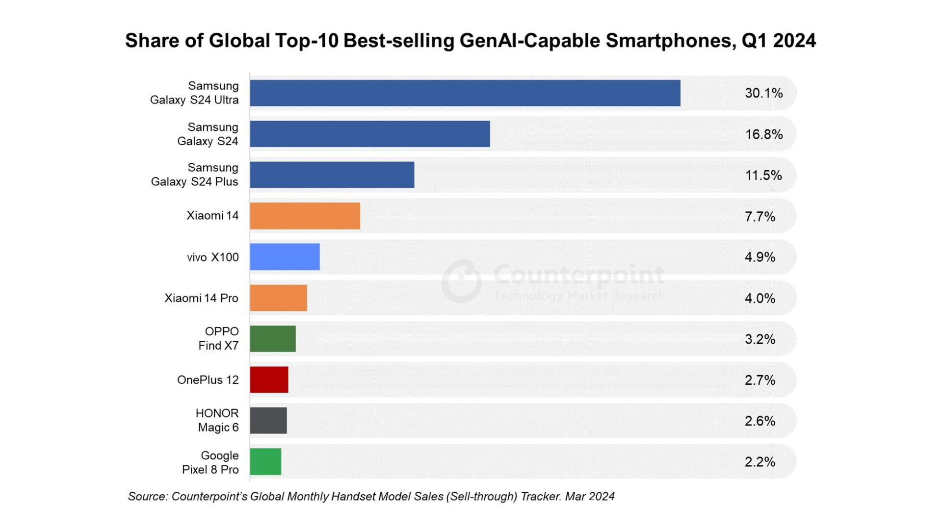 GenAI-Smartphones.jpg