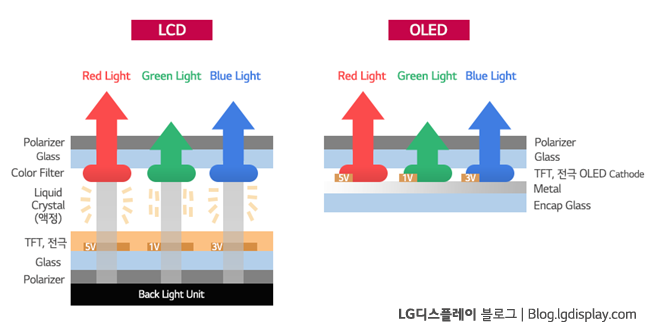 LCD-OLED-비교_re.png
