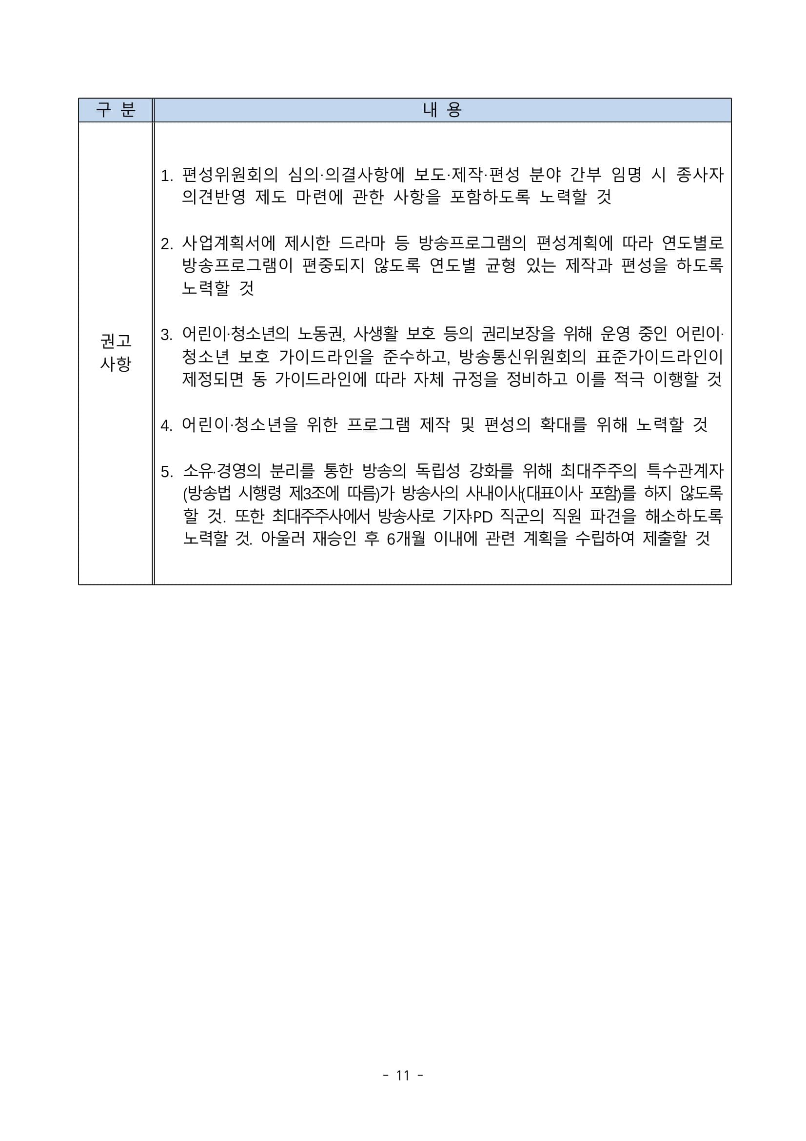 방송통신위원회(위원장 한상혁, 이하 ‘방통위’라 함)는 2020년 11월 27일(금) 14_0011.jpg