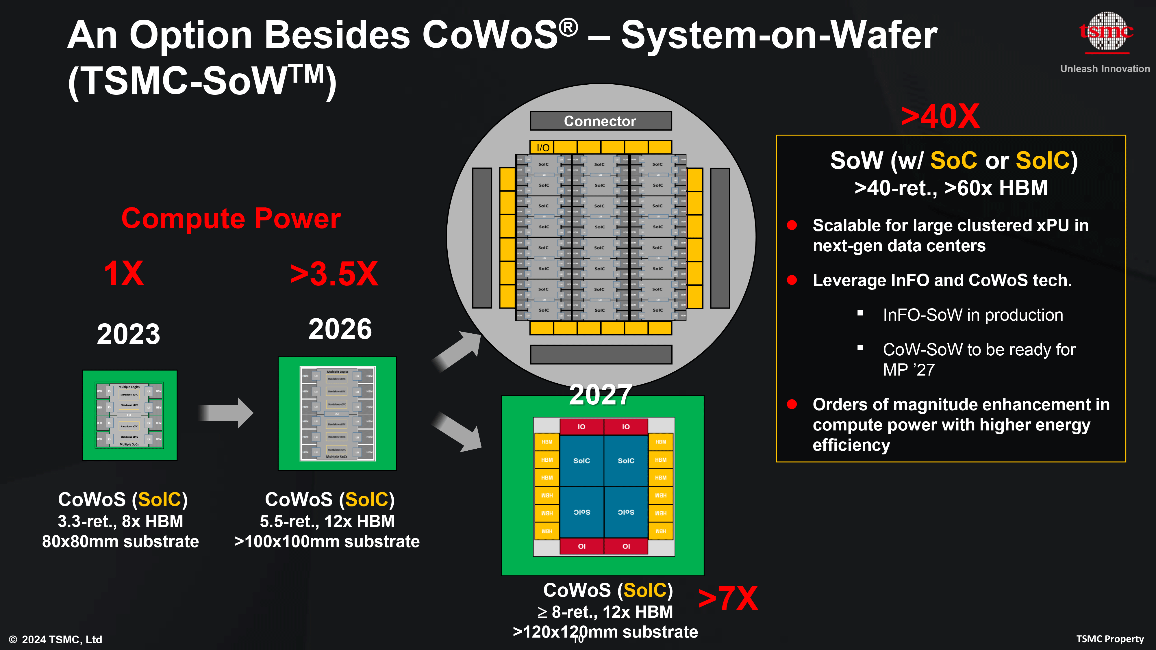 tsmc-sow-cowos-evolution.png