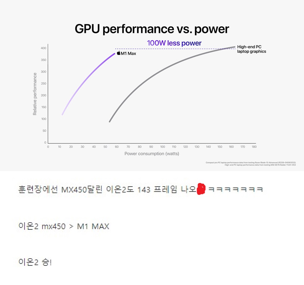 Apple_M1-Pro-M1-Max_M1-Max-GPU-Performance-vs-High-End-PC_10182021_big_carousel.jpg.large.jpg