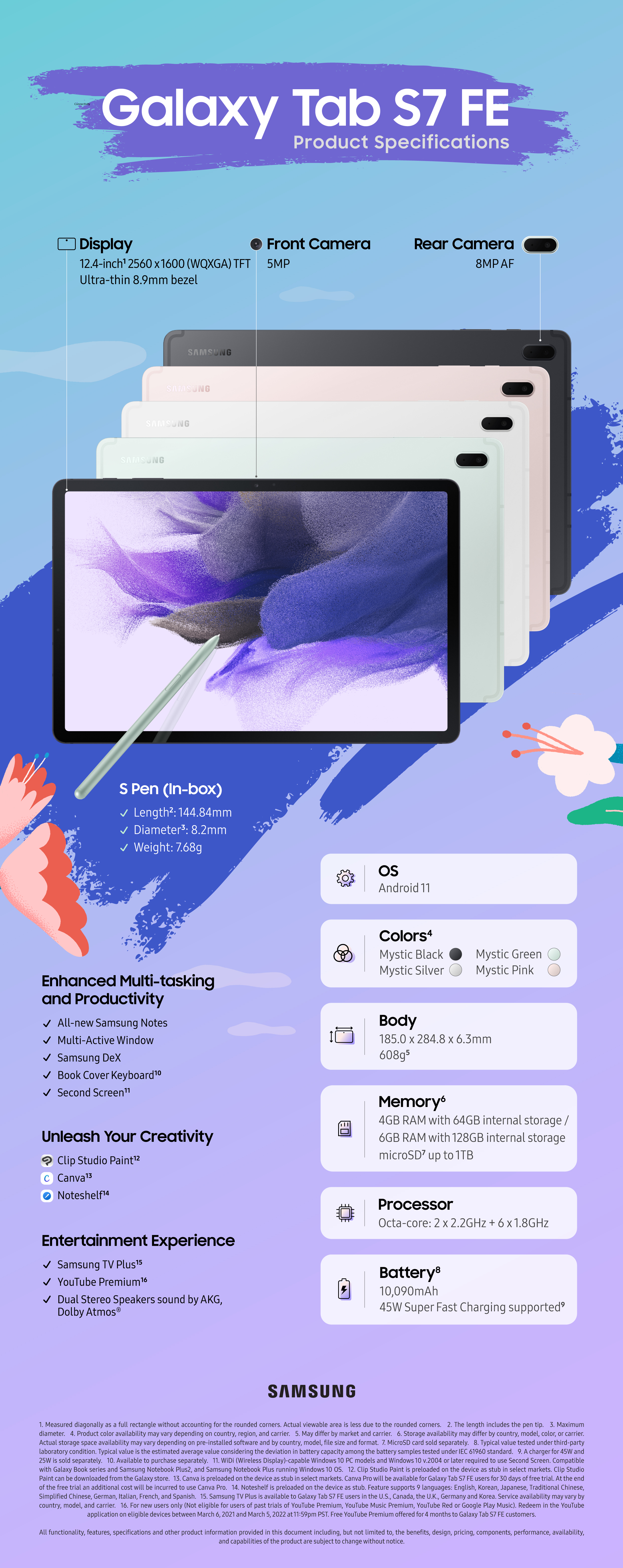 01_galaxy_tab_s7_fe_specification_infographic.jpg