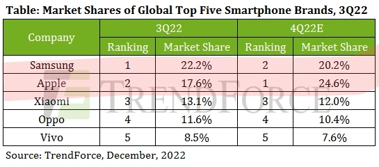 samsung－global－smartphone－market2.jpg