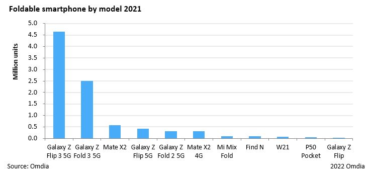 Foldable smartphone by model 2021.JPG