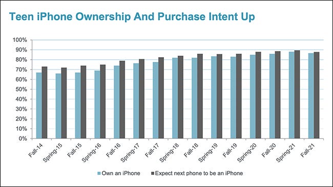 iphone-ownership-us-teens.jpg