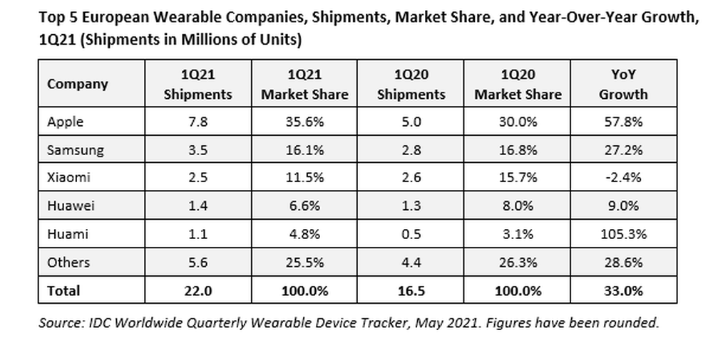 Samsung-wearable-Q1-2021_2.png