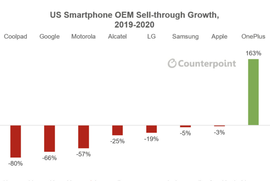 US-smartphone-sales-growth-2020.jpg