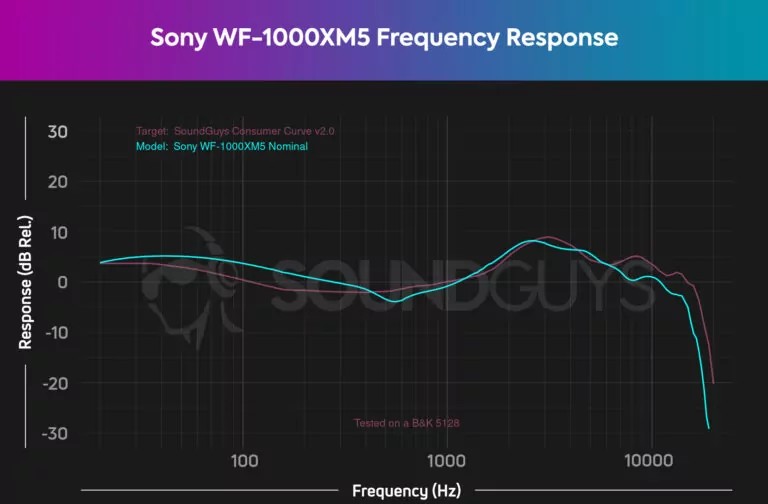 Sony-WF-1000XM5-frequency-response-chart-768x504.jpg-1_1.jpg