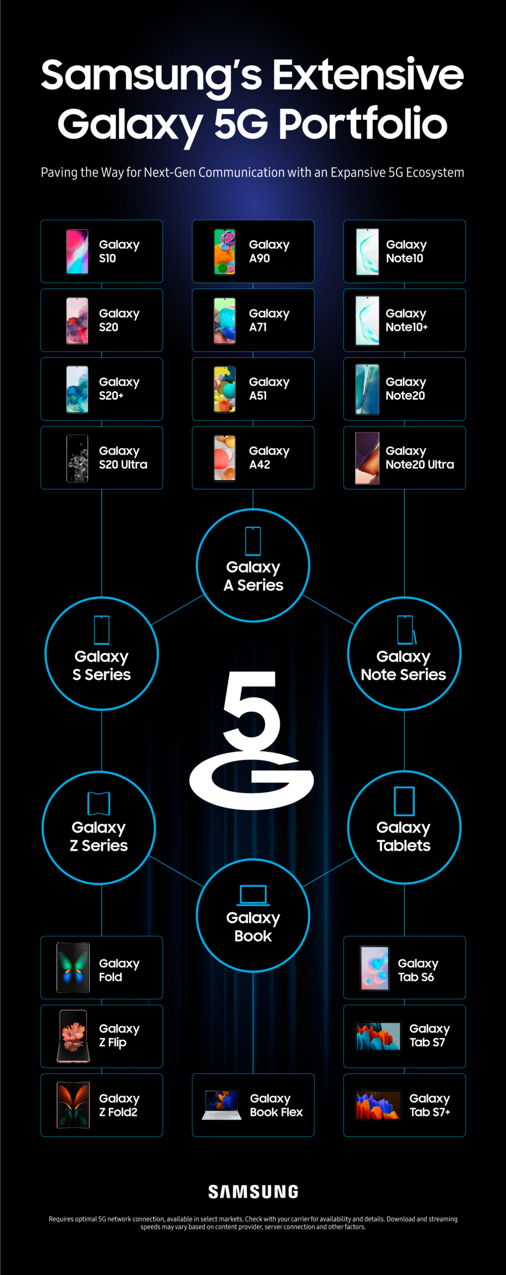 Power_of_Galaxy_5G_Infographic_main1.jpg