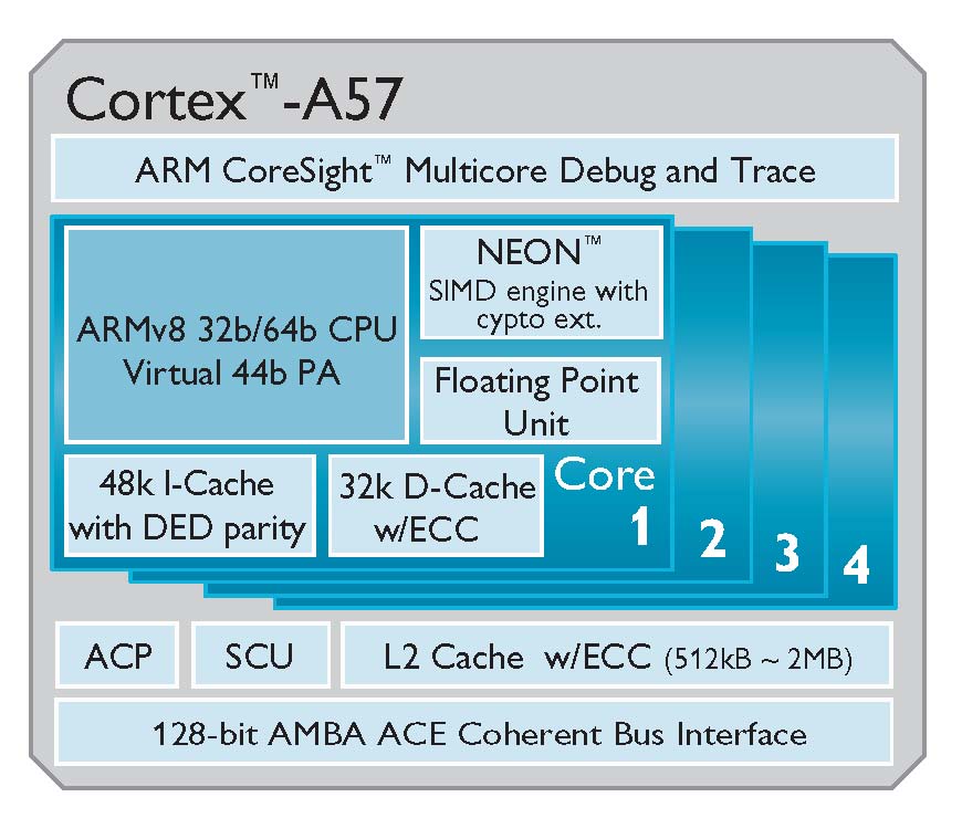 Cortex_A57_600.jpg