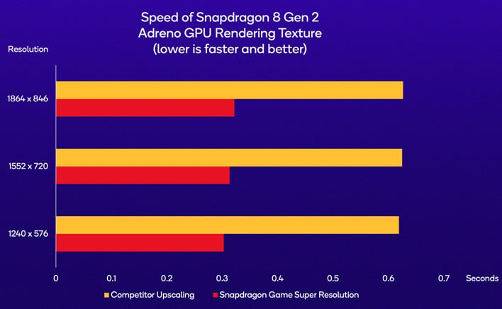 small_snapdragon-gsr-resolution-chart.jpg