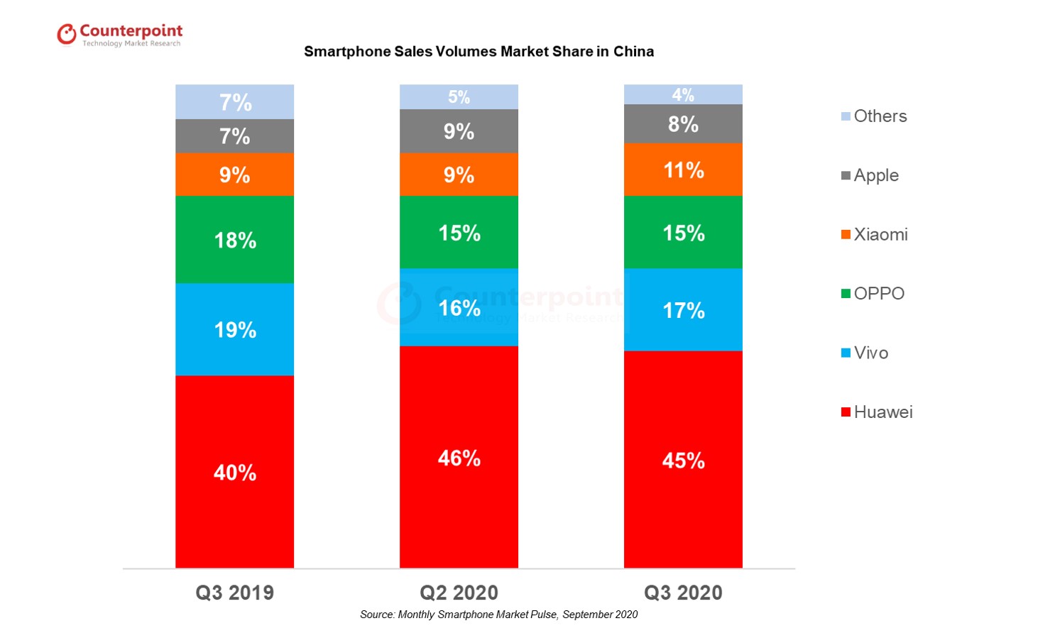 Smartphone-OEMs-Sales-Volume1.jpg