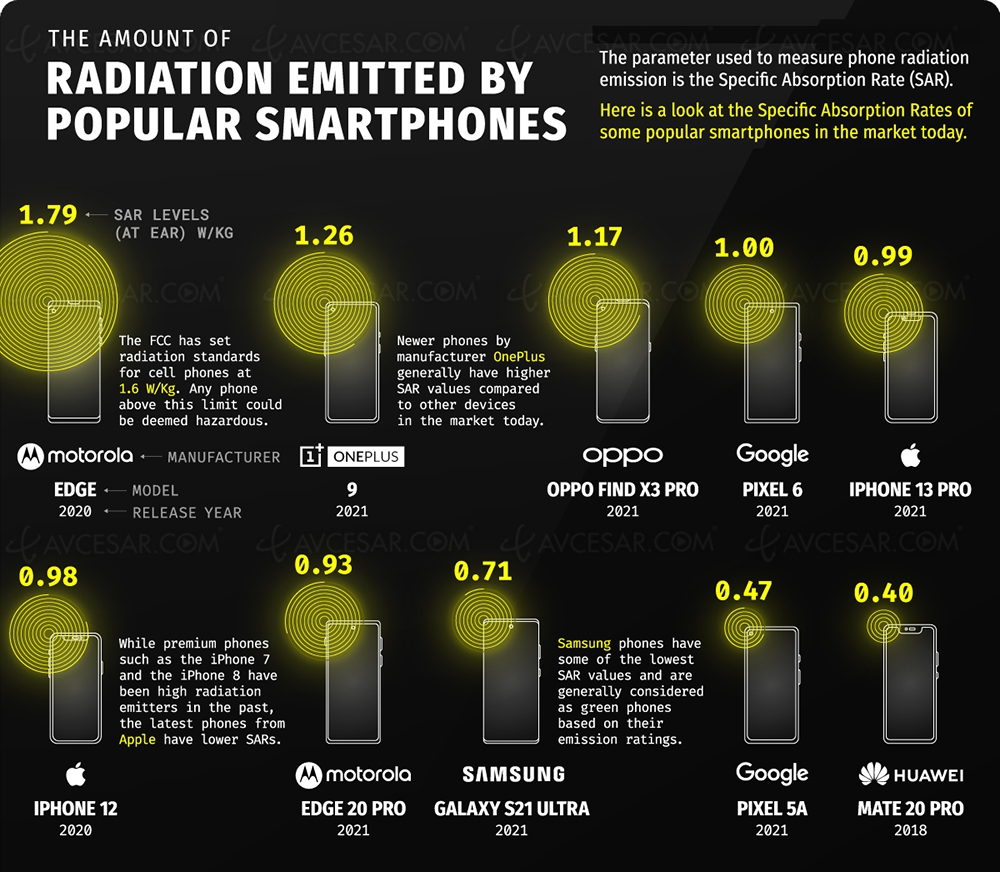 smartphone-radiation-top-10-least-radiant-and-safest-models.jpg