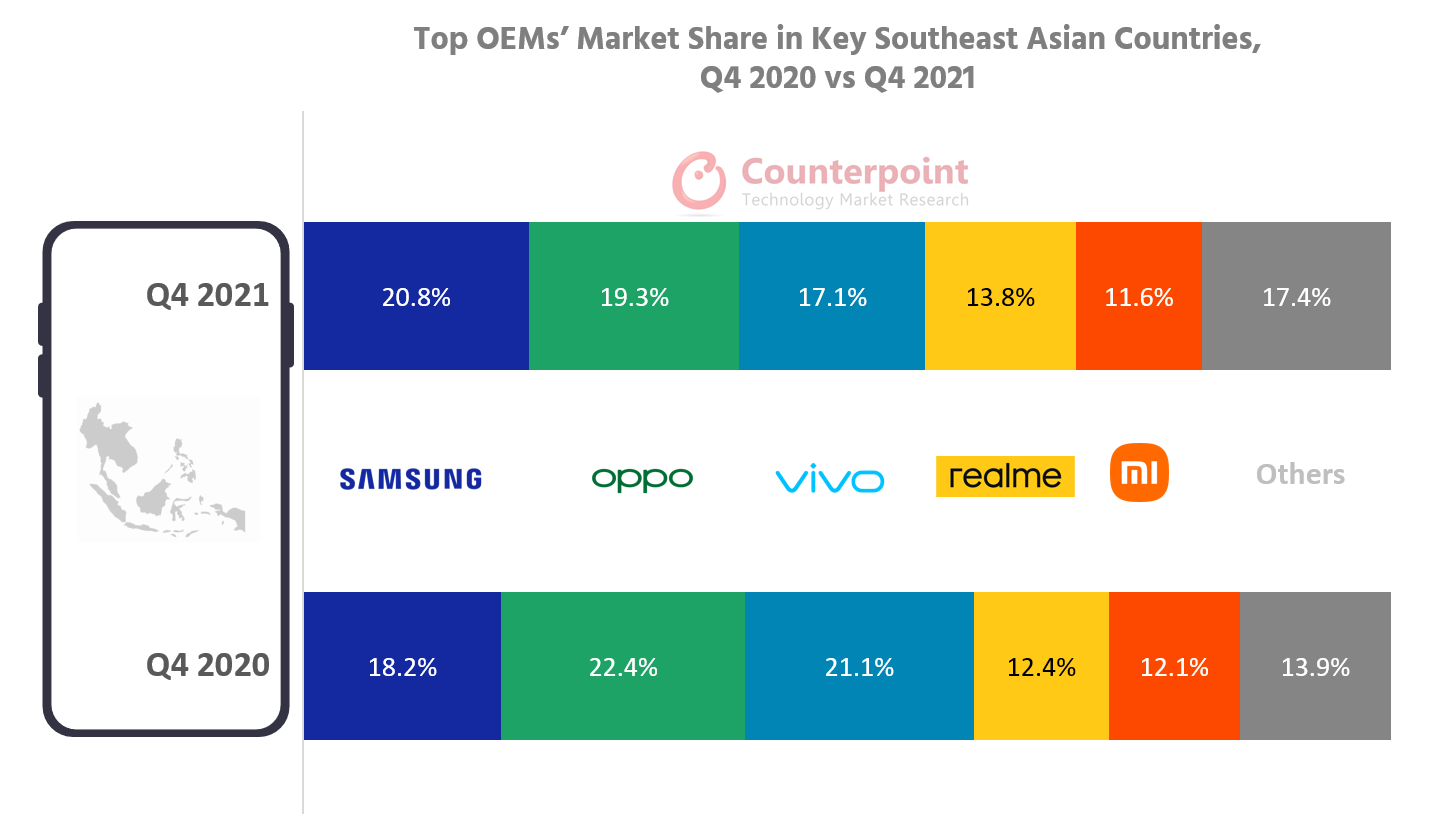 Top-OEMs’-Market-Share-in-Key-Southeast-Asian-Countries-Q4-2020-vs-Q4-2021.png