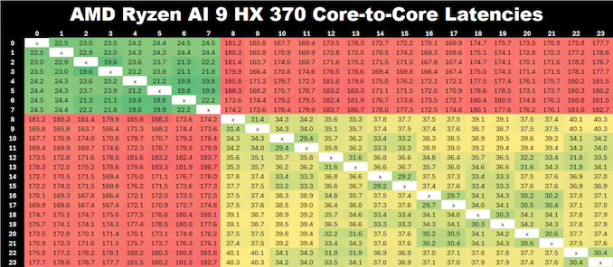 AMD Ryzen AI 9 HX 370 Core to Core Latencies 2_575px.png
