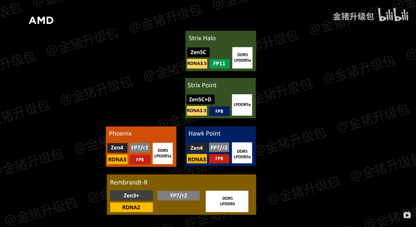 AMD-Ryzen-8000-Hawk-Point-Strix-Point-Laptop-APUs-1456x796.png