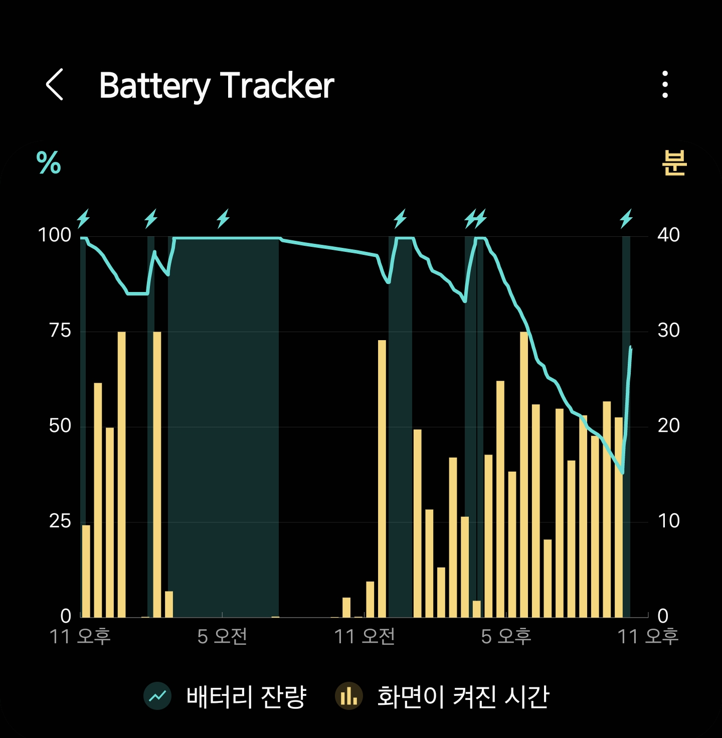 Screenshot_20220530-221733_Battery Tracker.png