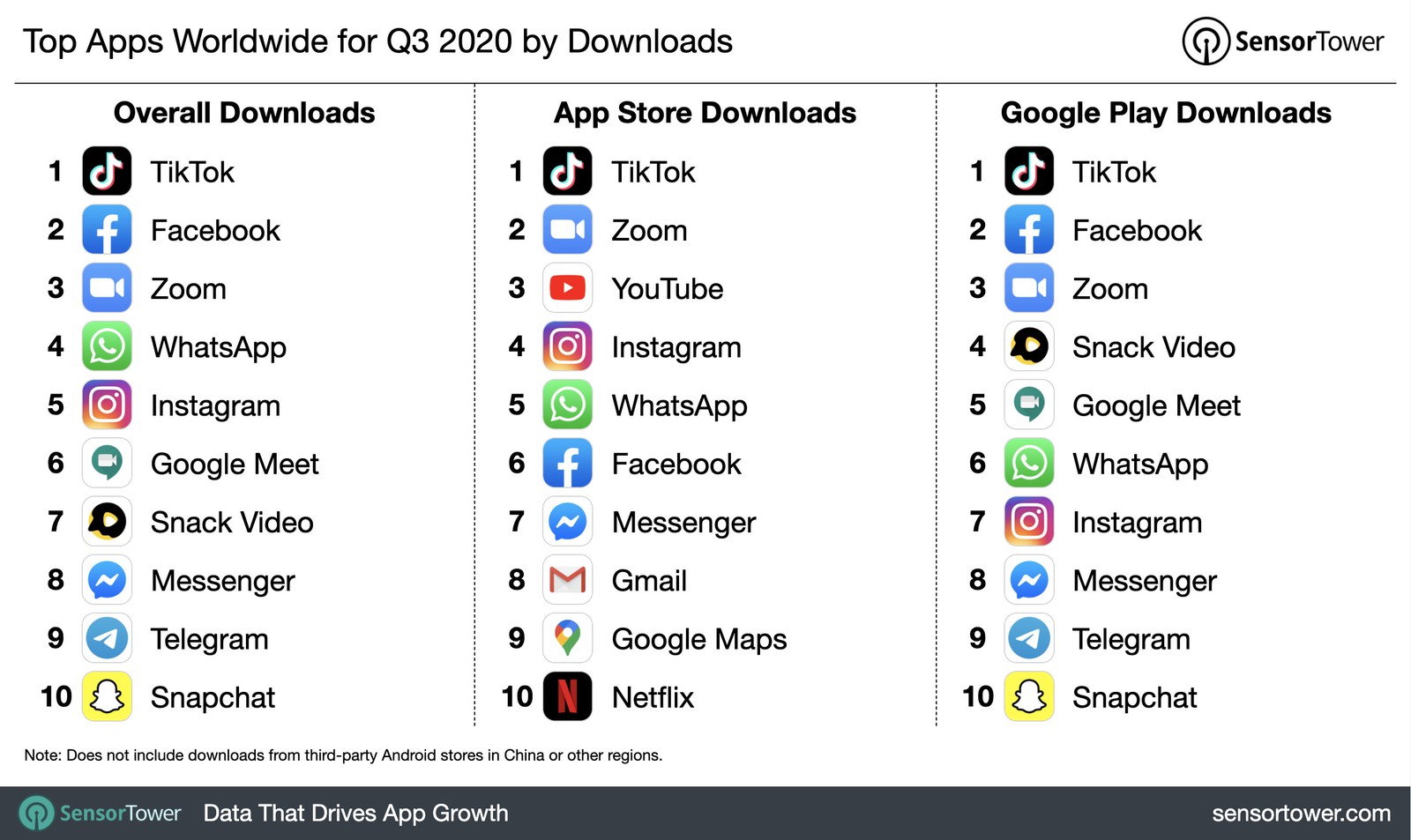 q3-2020-top-app-download-chart.jpg