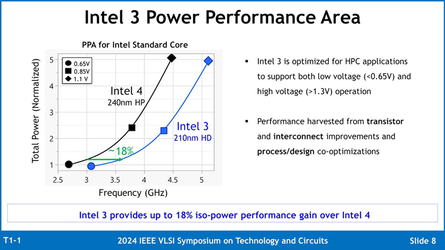 Intel-3-Process-Node-Detailed-_4-1456x819.png