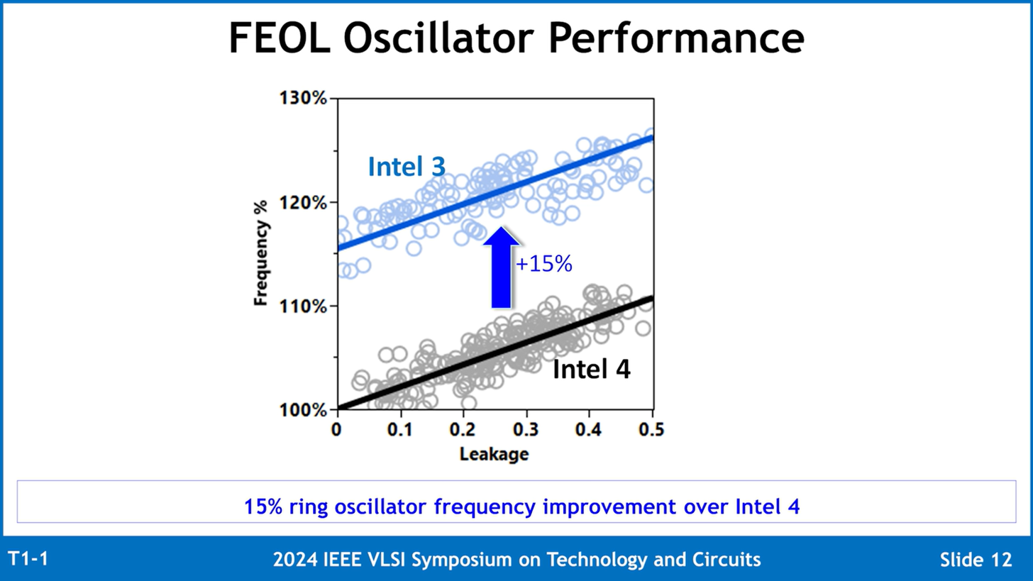 Intel-3-Process-Node-Detailed-_7-1456x819.png