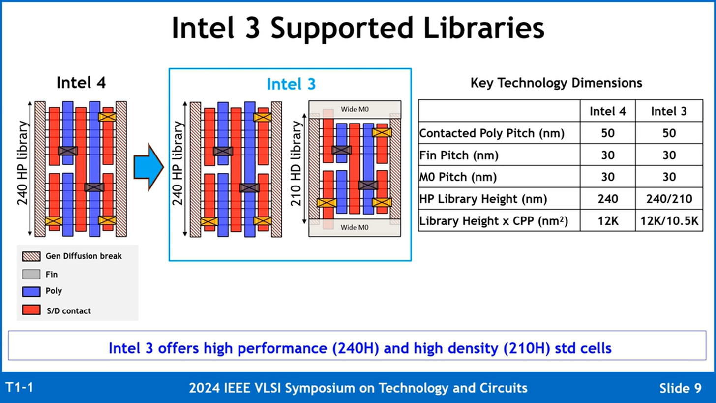 Intel-3-Process-Node-Detailed-_5-1456x819.png