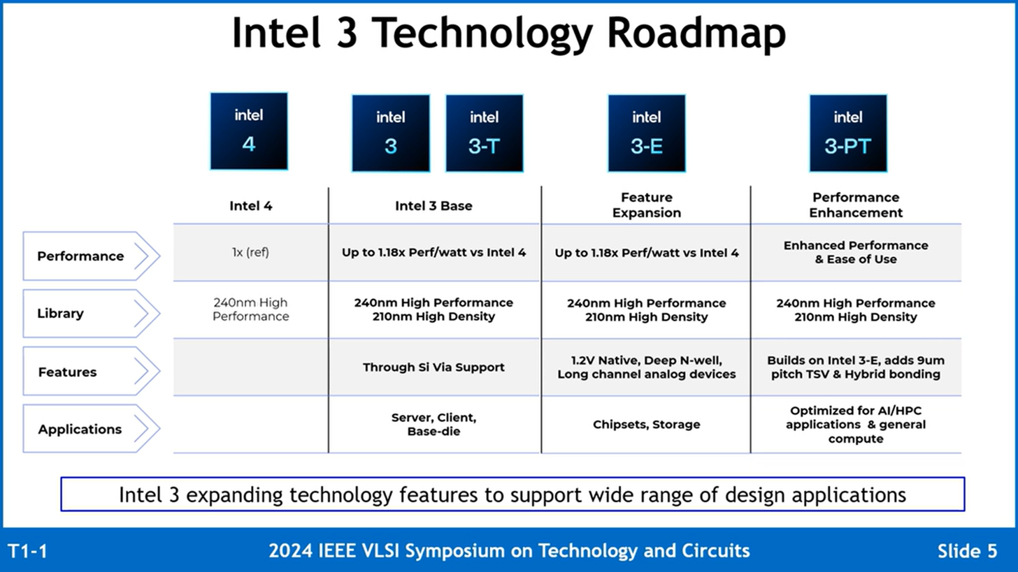 Intel-3-Process-Node-Detailed-_2-1456x819.png