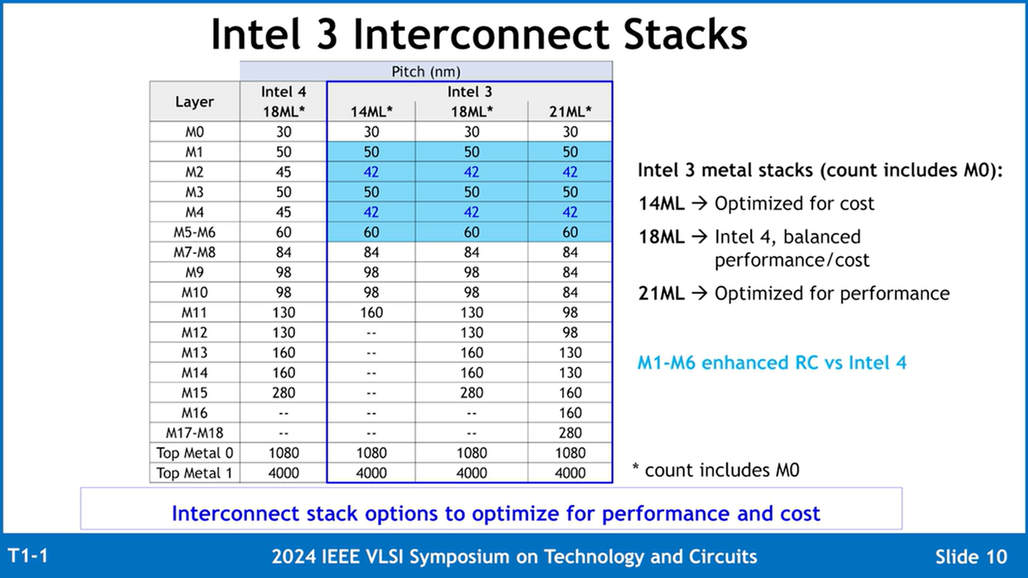 Intel-3-Process-Node-Detailed-_6-1456x819.png