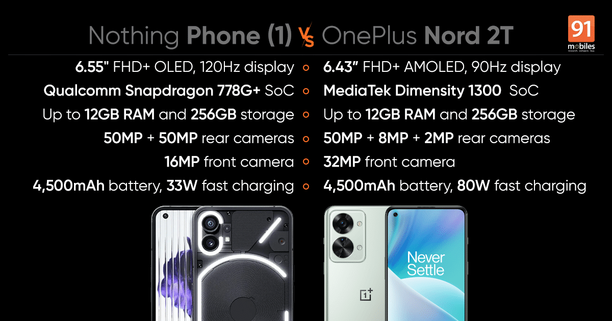 nothing-phone-1-vs-oneplus-nord-2t-comparison-feat.png
