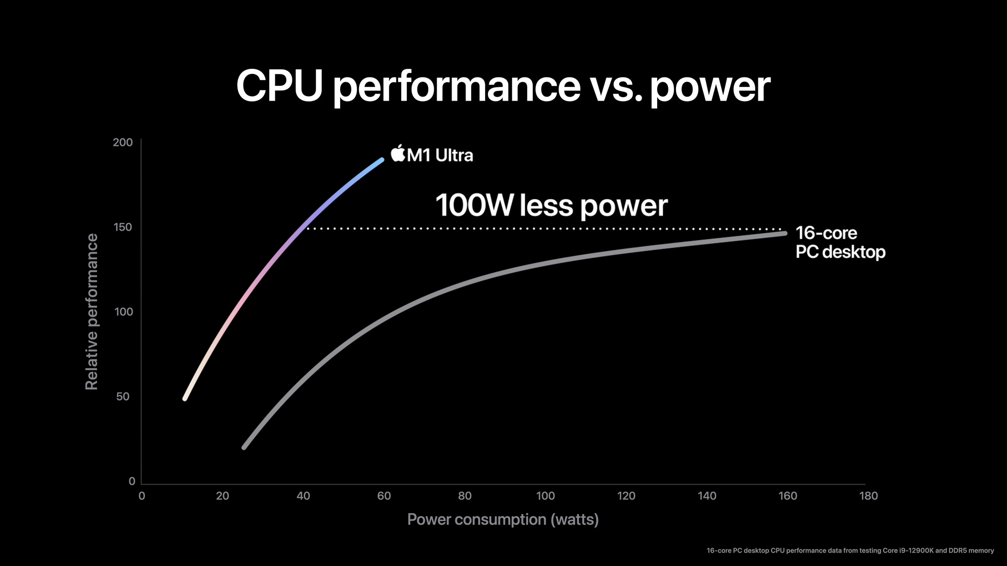 Apple-M1-Ultra-cpu-performance-01.jpg