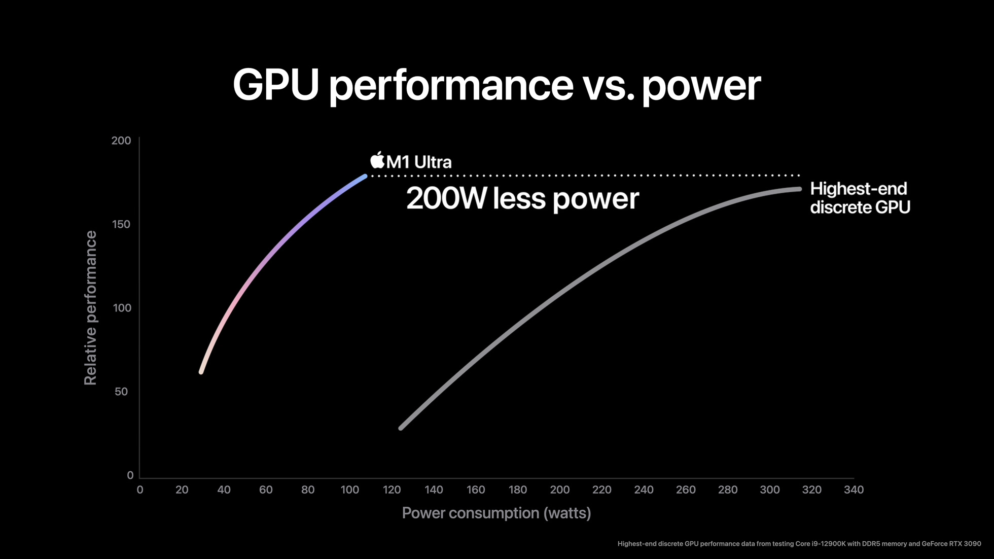 Apple-M1-Ultra-gpu-performance-01.jpg