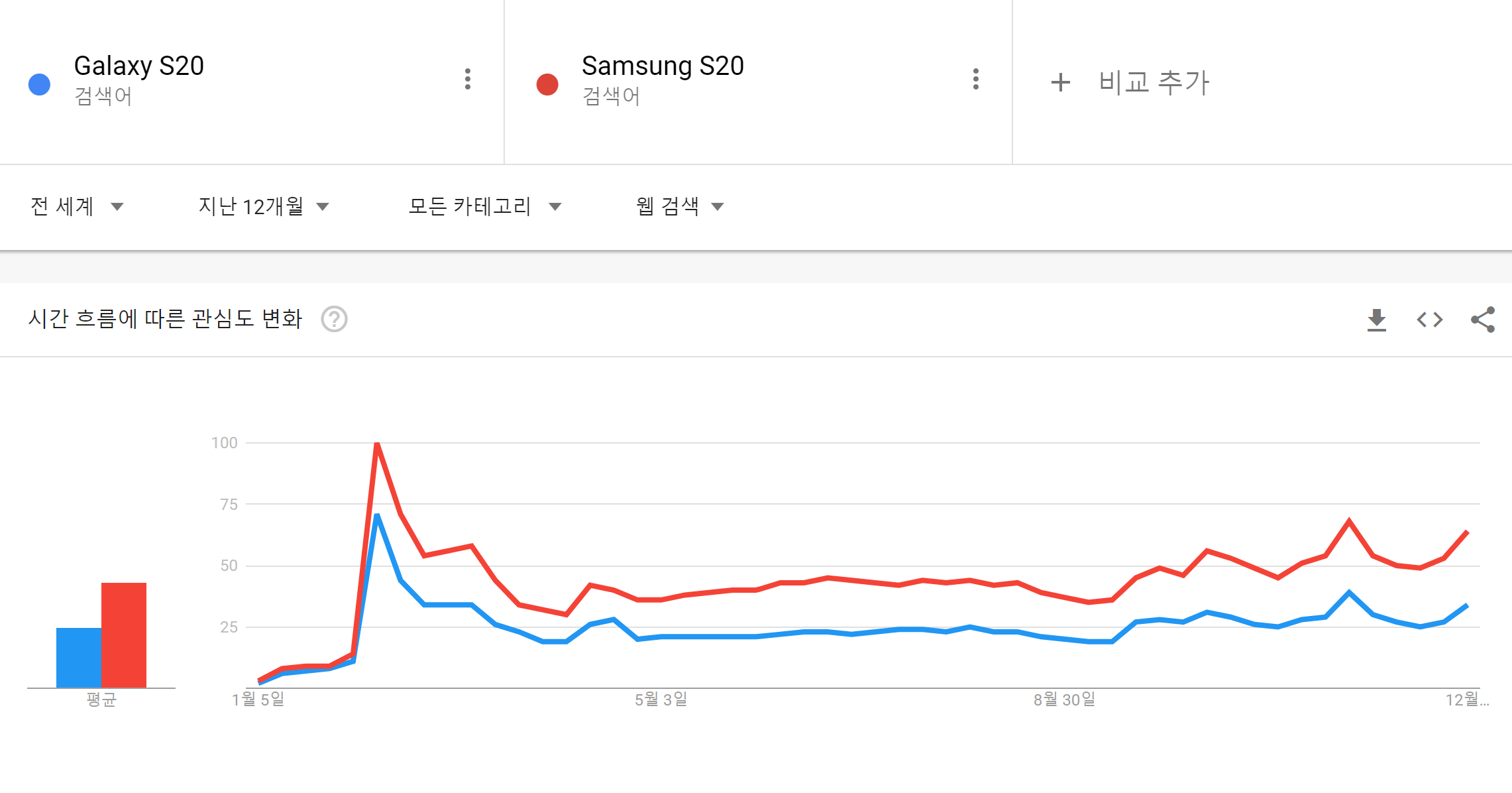 Samsung vs Galaxy.png