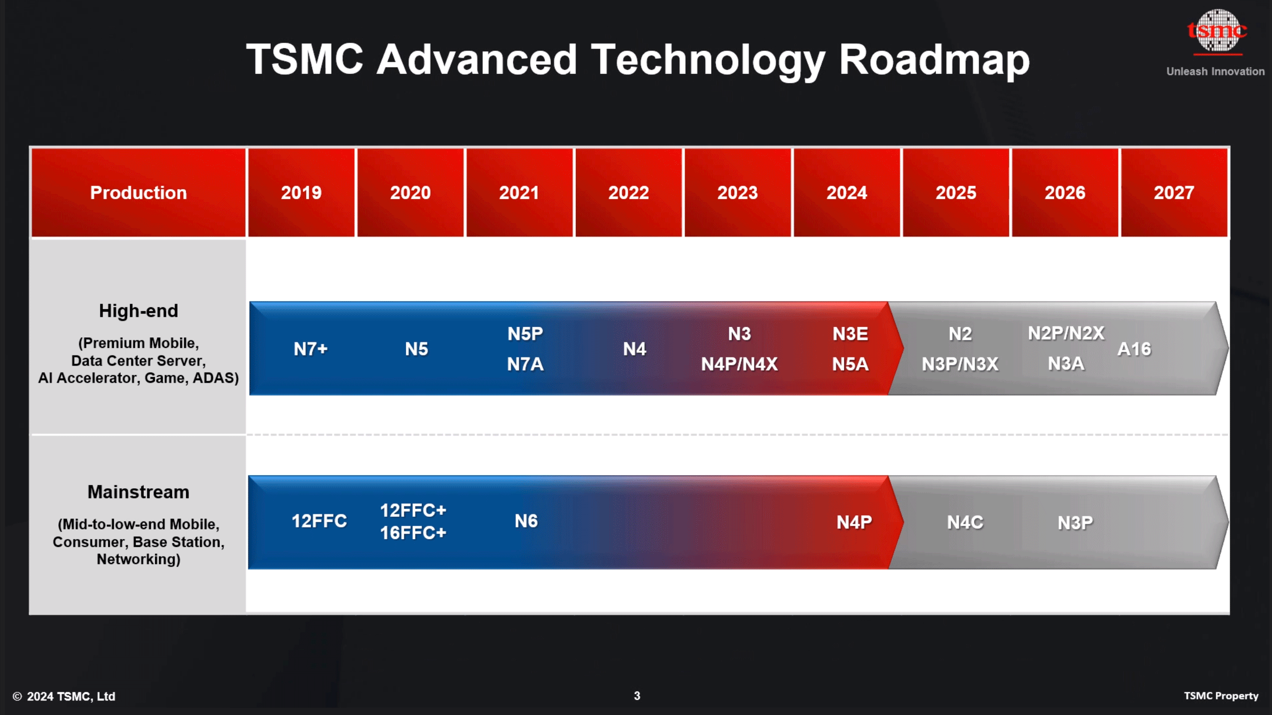 tsmc-advanced-technology-roadmap.png