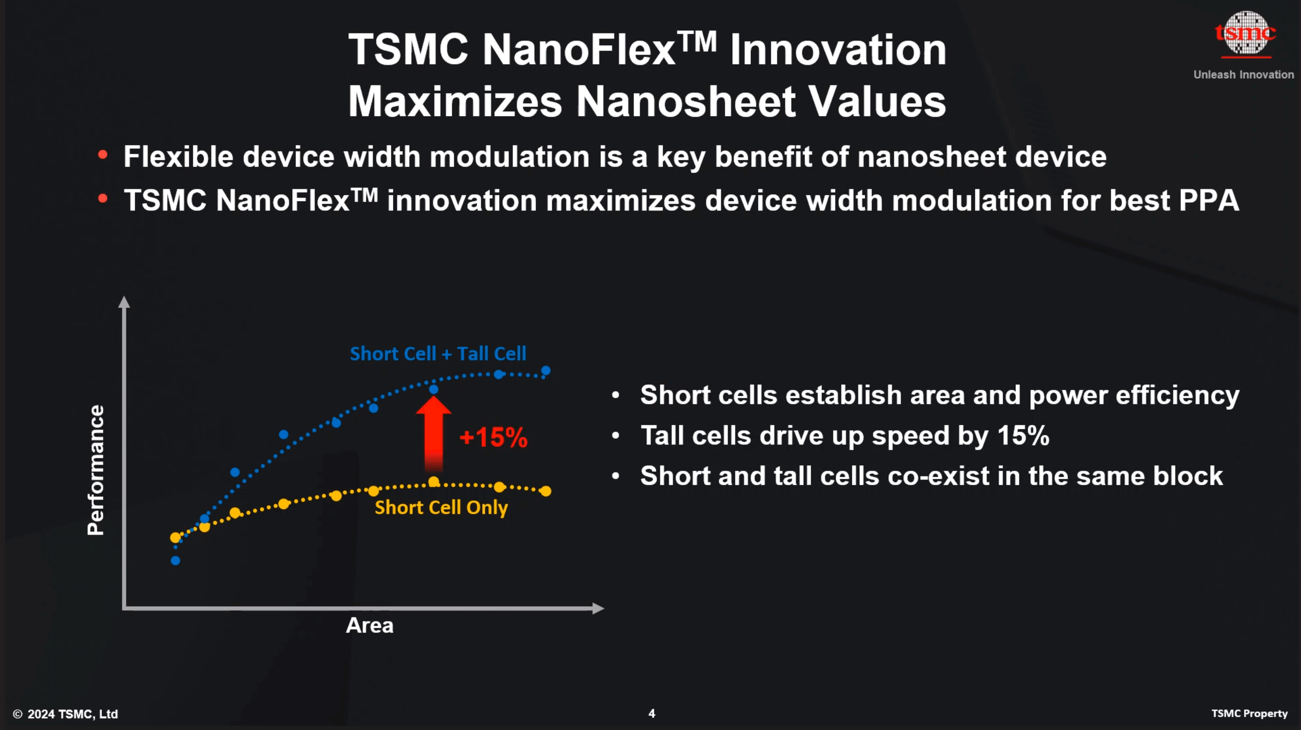 tsmc-nanoflex.png