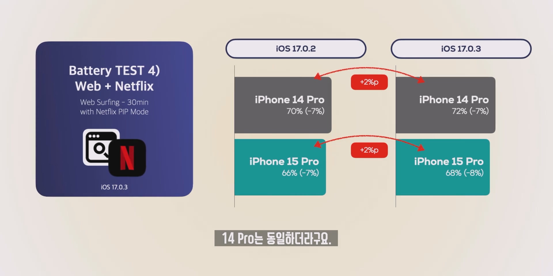 애플에서 긴급 패치한 iOS 17.0.3 업데이트! 아이폰 15 프로 발열이 과연 개선됐을지 직접 테스트 해봤습니다._20231007_210942.315.jpg