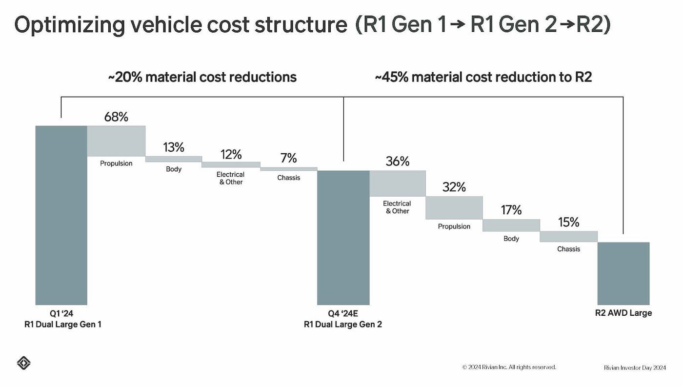 Rivian-investor-day.jpg