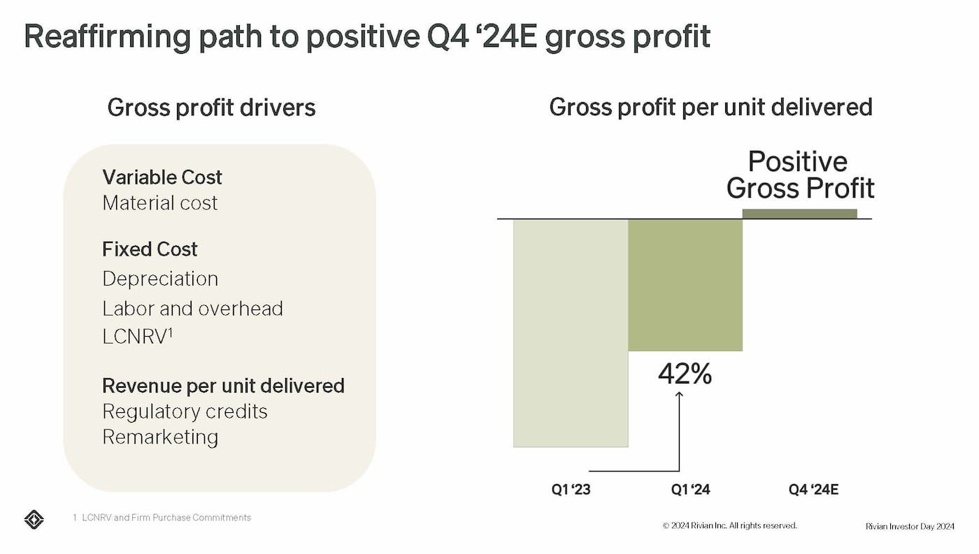 Rivian-gross-profit.jpg