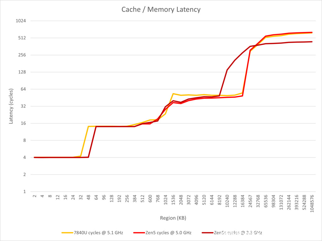 365-cachememlatency-1024x768.png