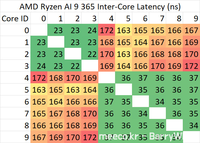 365-latency.png