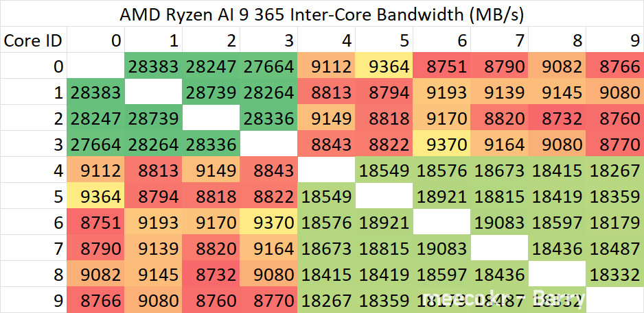 365-bandwidth.png