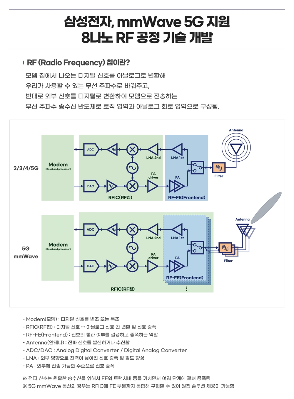 인포그래픽-차세대-8나노-RF-공정-기술-개발.jpg