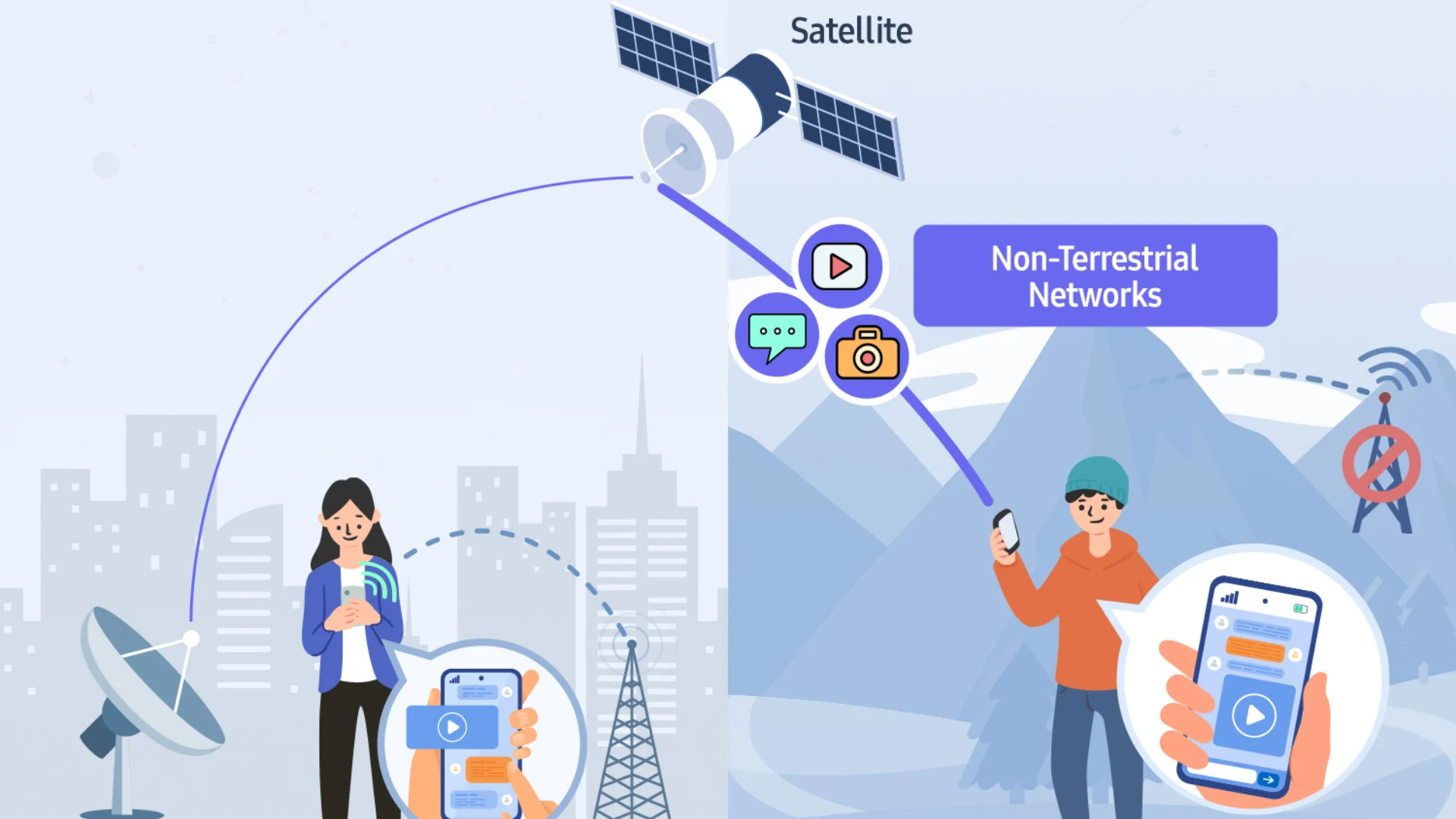 Samsung-Networks-NTN-Satellite-Communication-Systems-.png