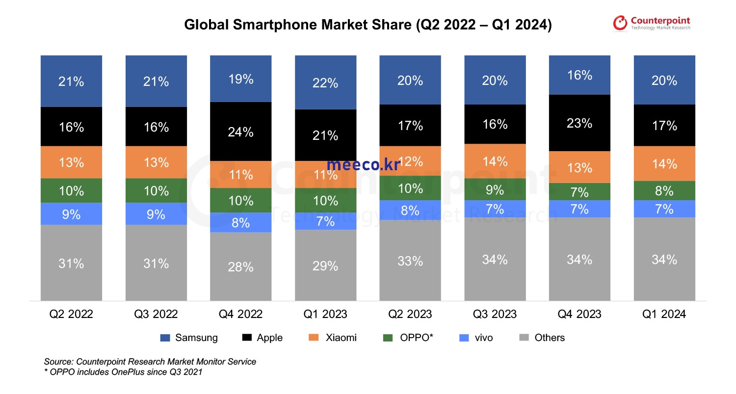 Global-Smartphone-Market-Share-Q1-2024.jpg