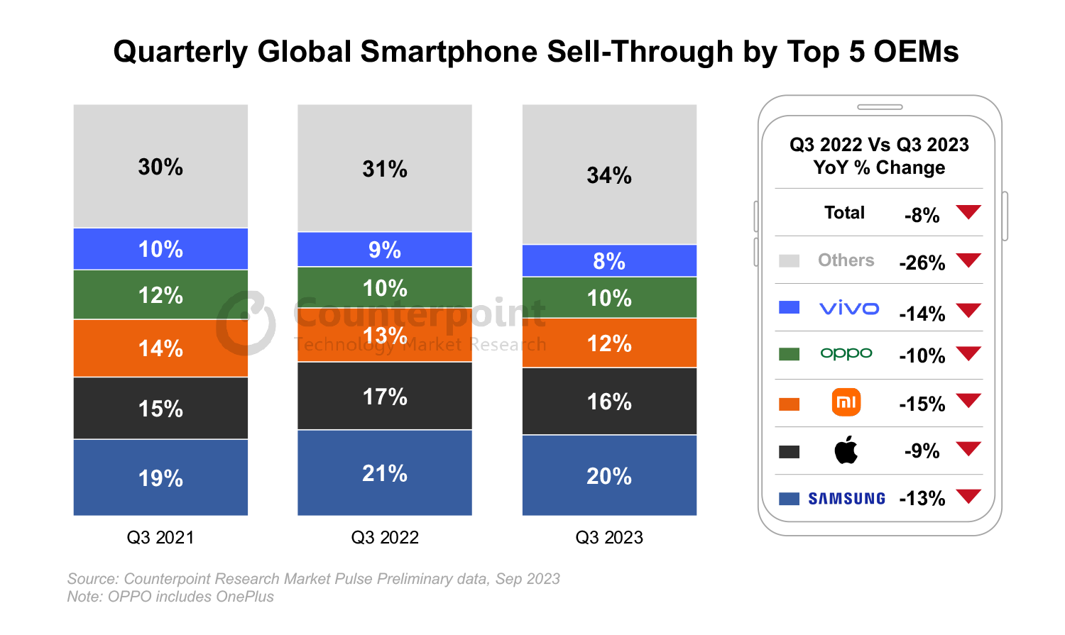 Quarterly-Global-Smartphone-Sell-Through-by-Top-5-OEMs.png