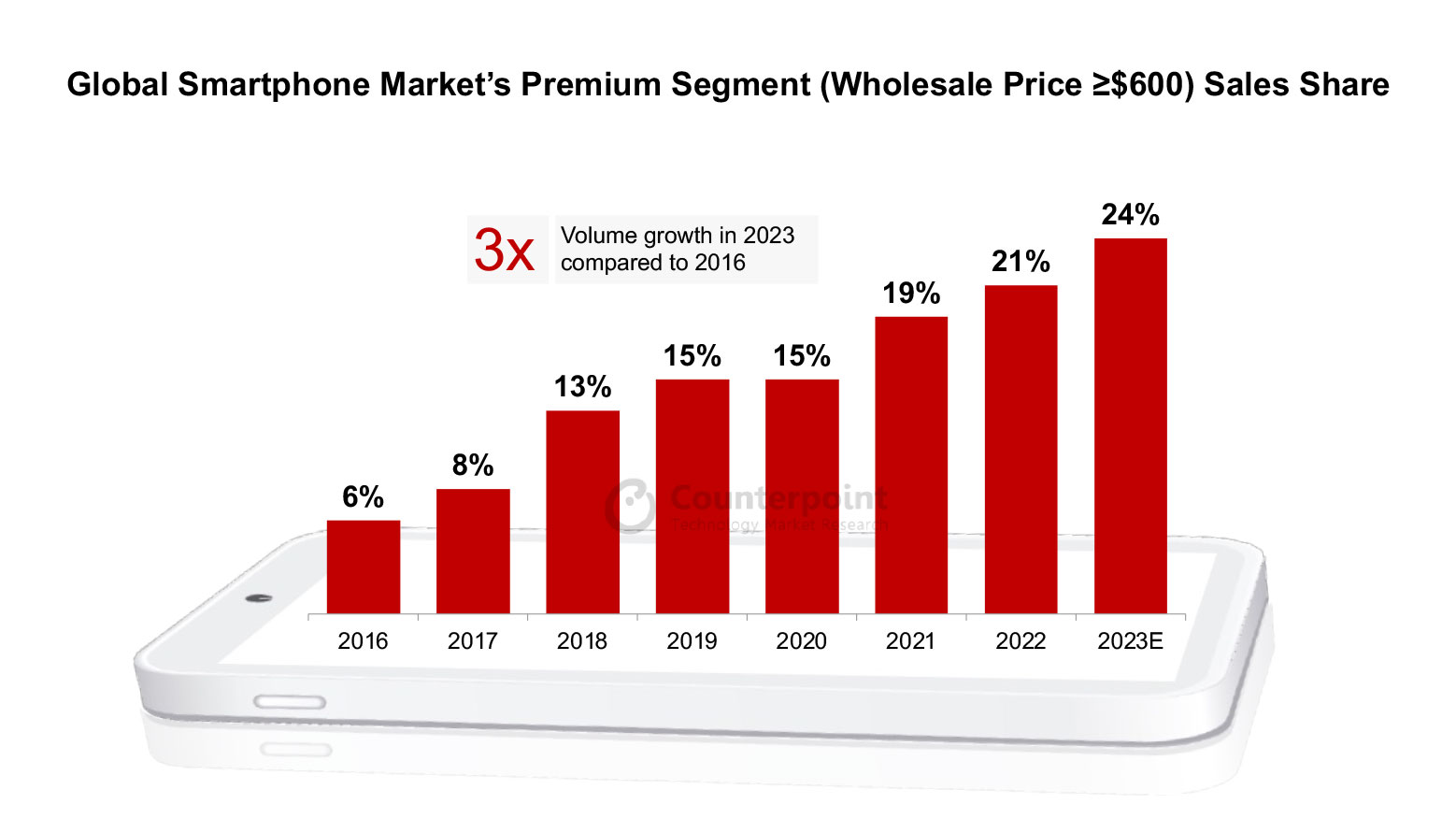 Global-Premium-Market-2023_1.jpg
