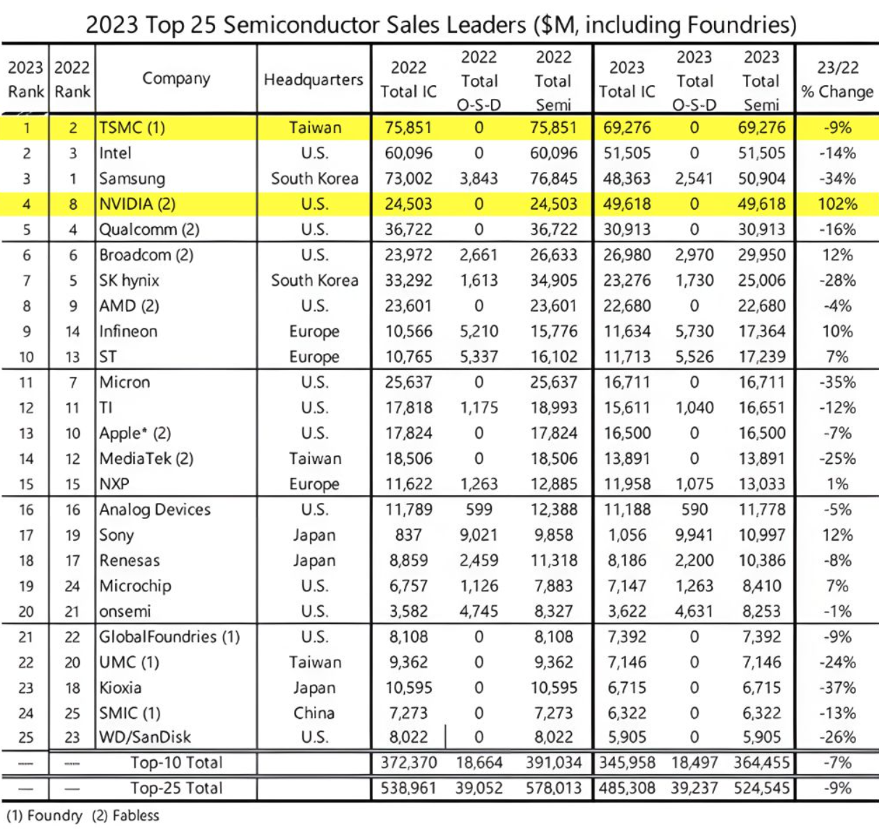 2023-Semiconductor-Companies-Positioning.png
